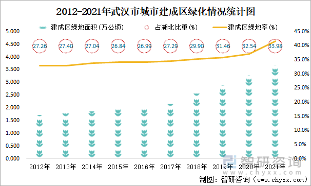武汉市备案数据