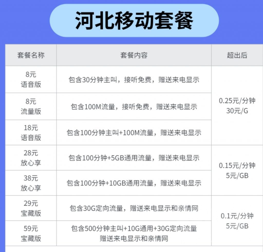 河北移动资费备案