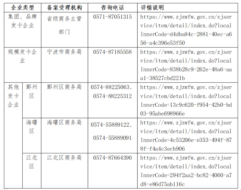 宁波预付卡备案