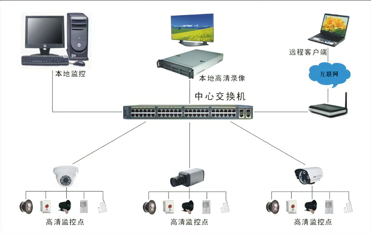 双绞线接监控主机
