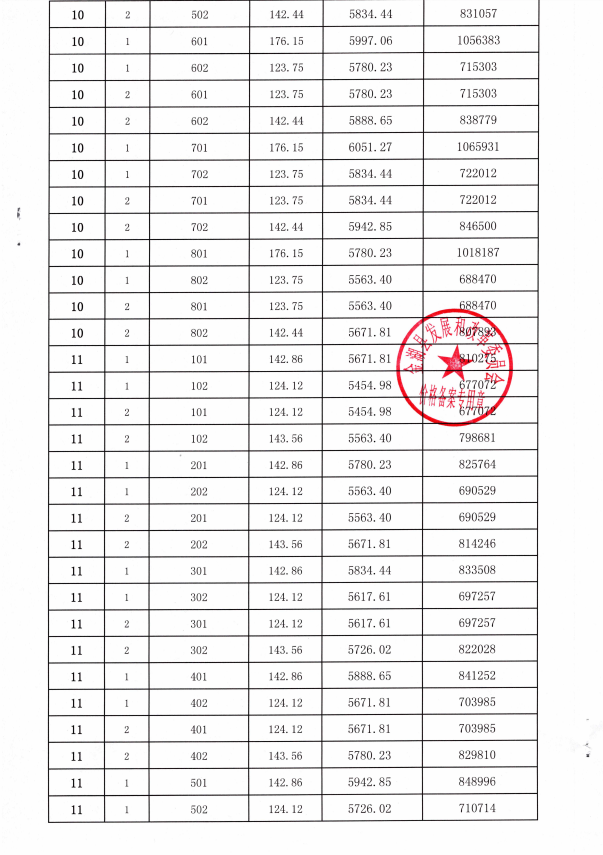 房产备案价格销售价格