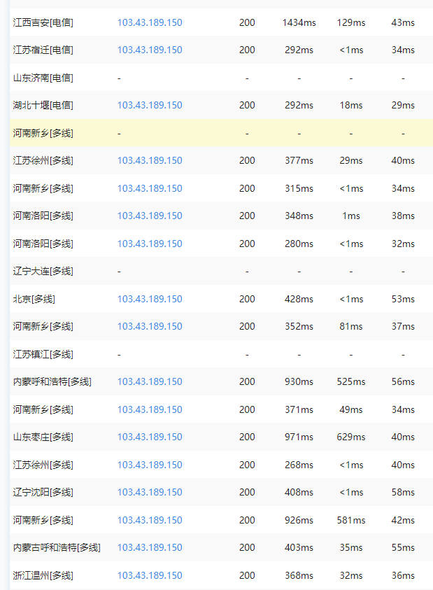 一家公司如何备案多个域名