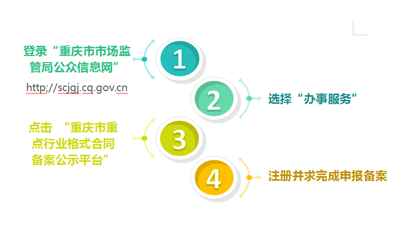重庆市网站备案材料