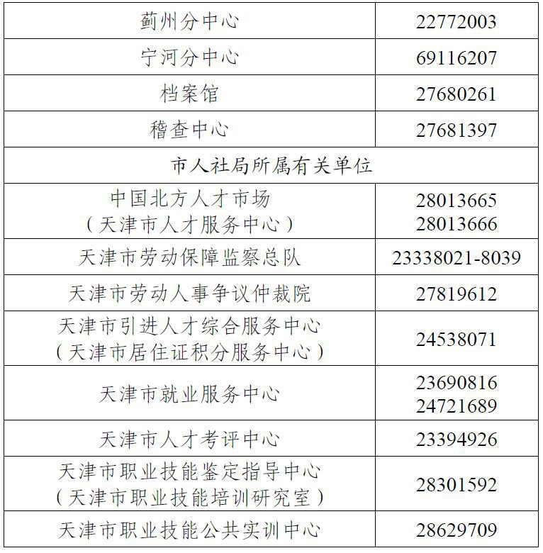天津河东区人力社保外地备案