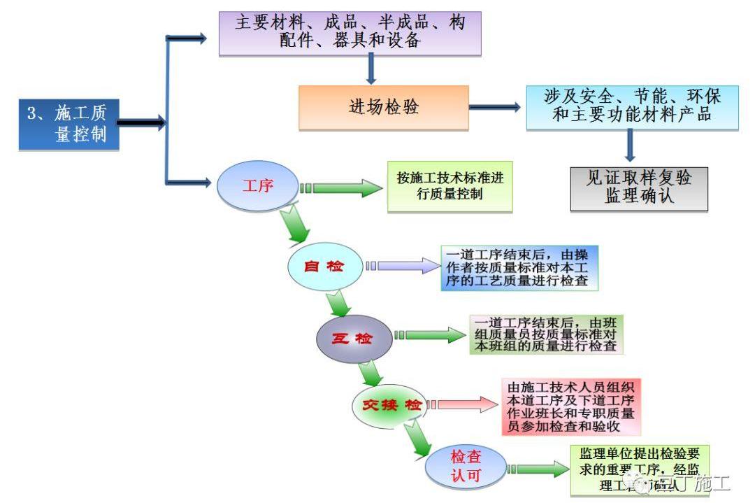 珠海市建设工程竣工备案流程