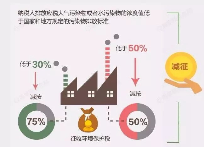 环保设备抵税要去税局备案吗