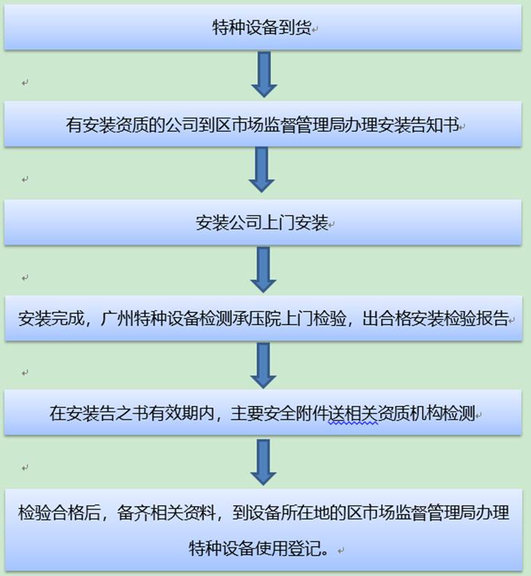 青岛如何办理压力容器备案
