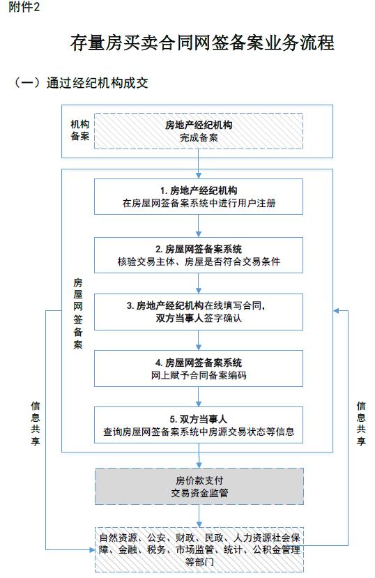 武汉合同网上备案流程