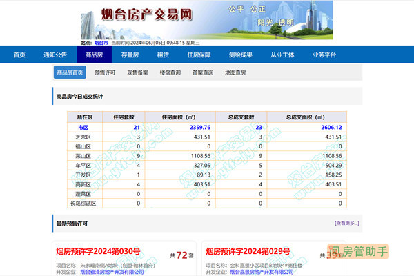 烟台房地产备案信息