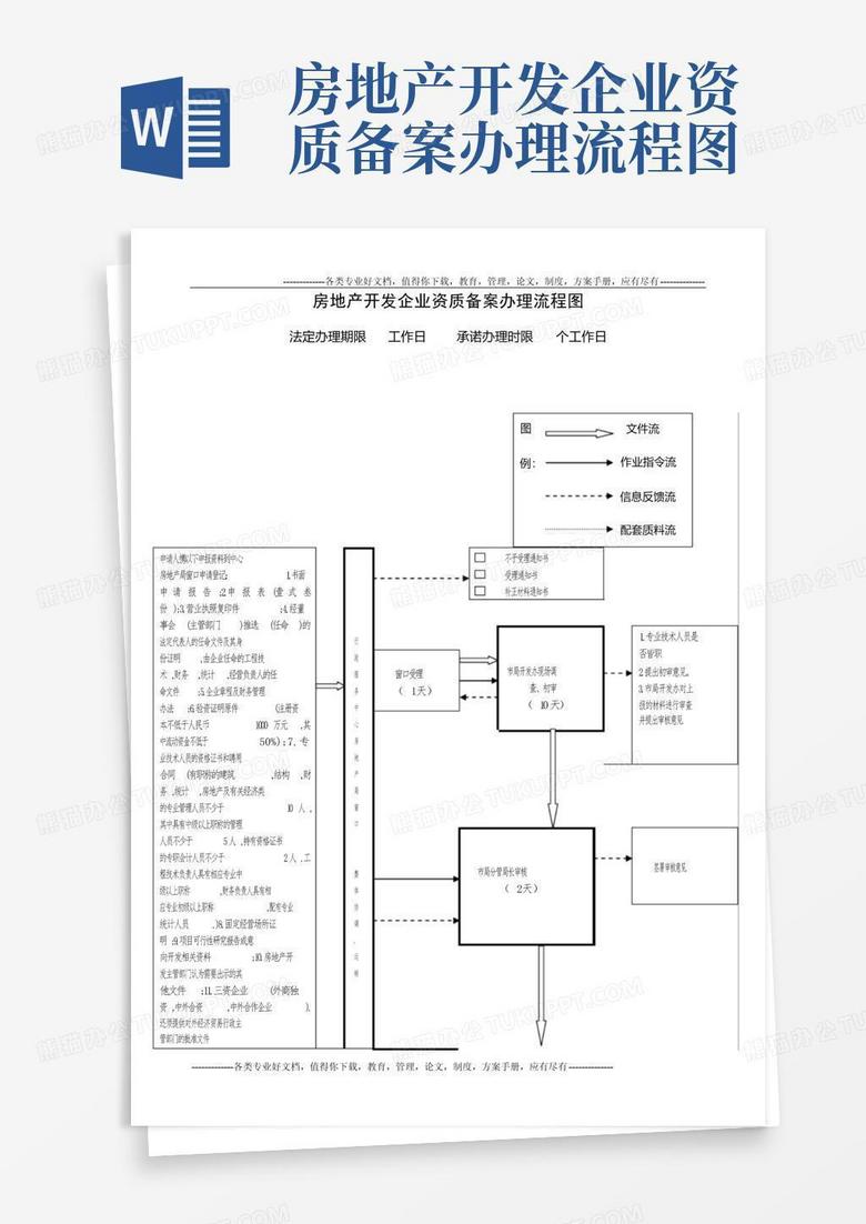房地产开发公司资质备案流程图