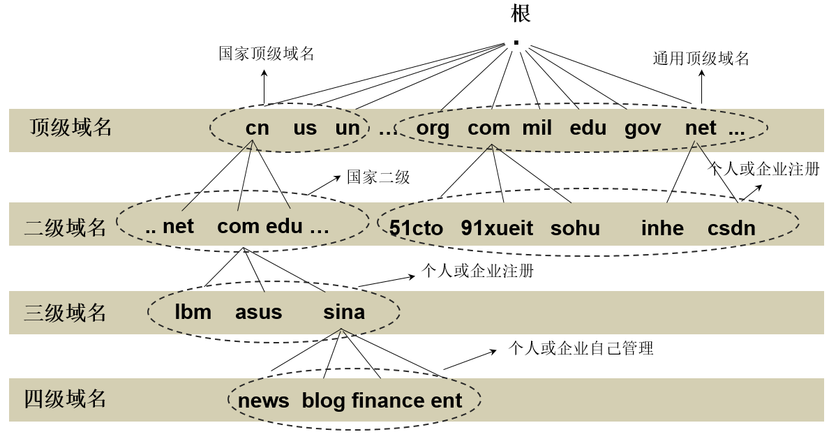 cn域名有什么优点