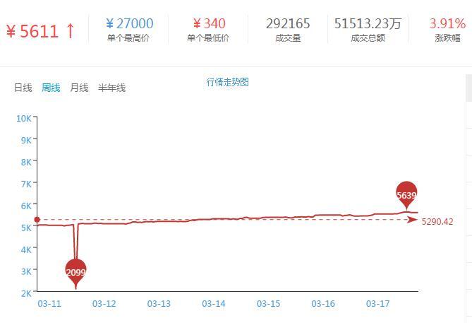 四字母域名什么价格