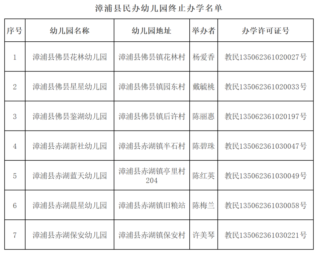 东莞取消民办幼儿园备案