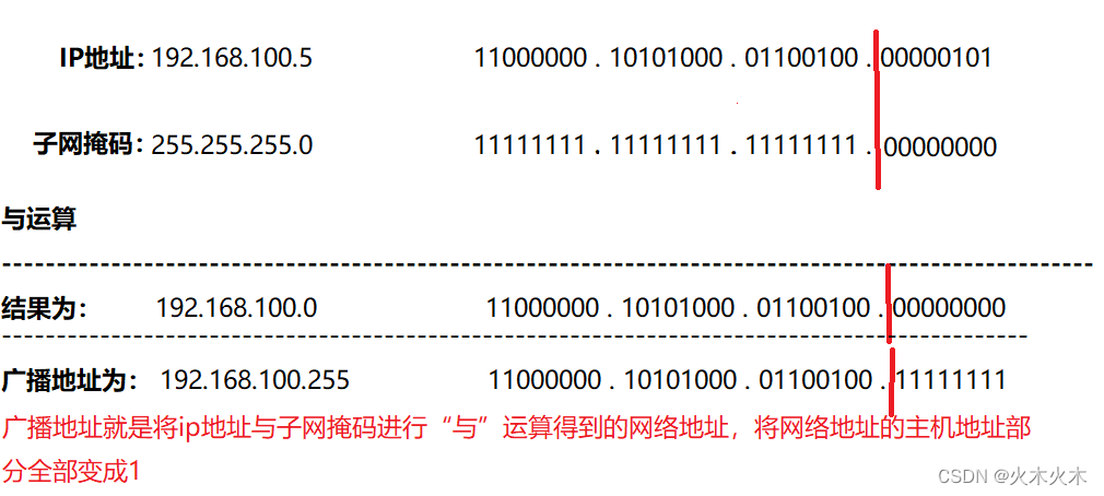 知道地址如何计算主机数