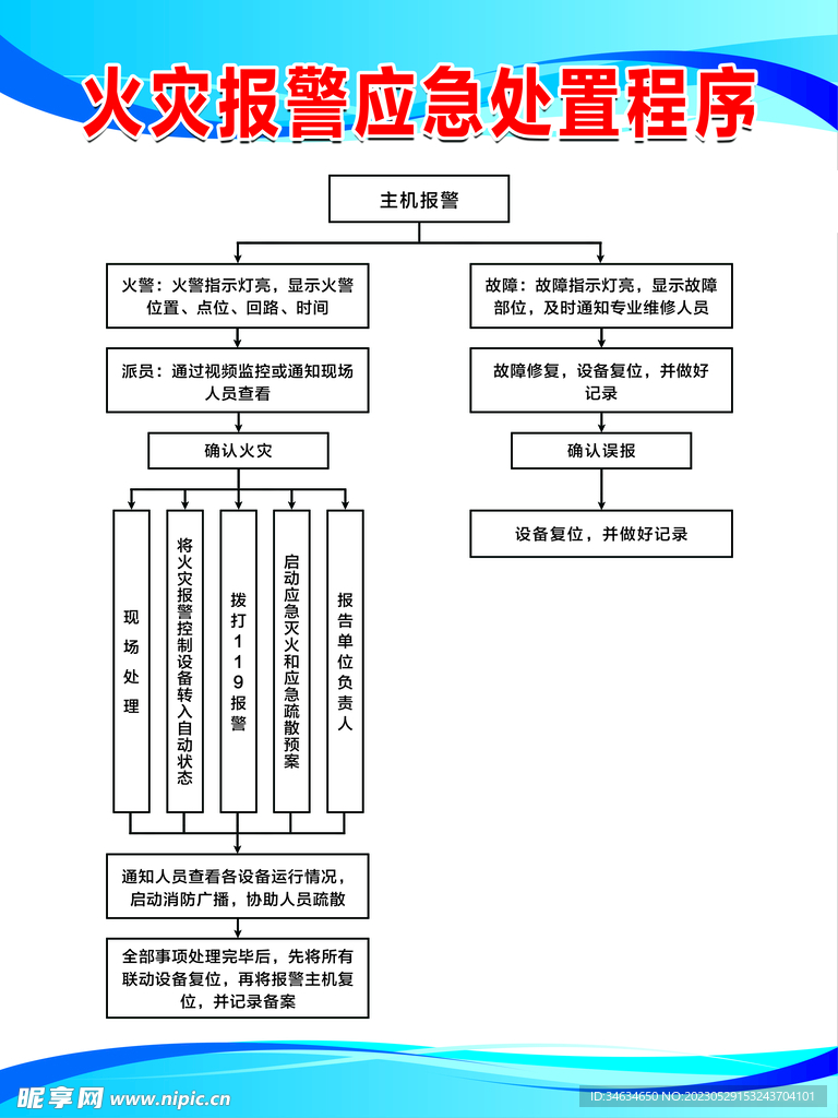 简述消防主机火警处理流程