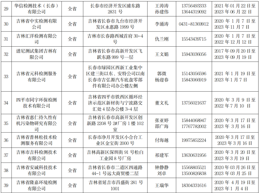 吉林省环保备案