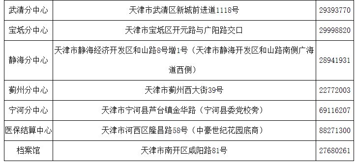 天津人社局续签备案表