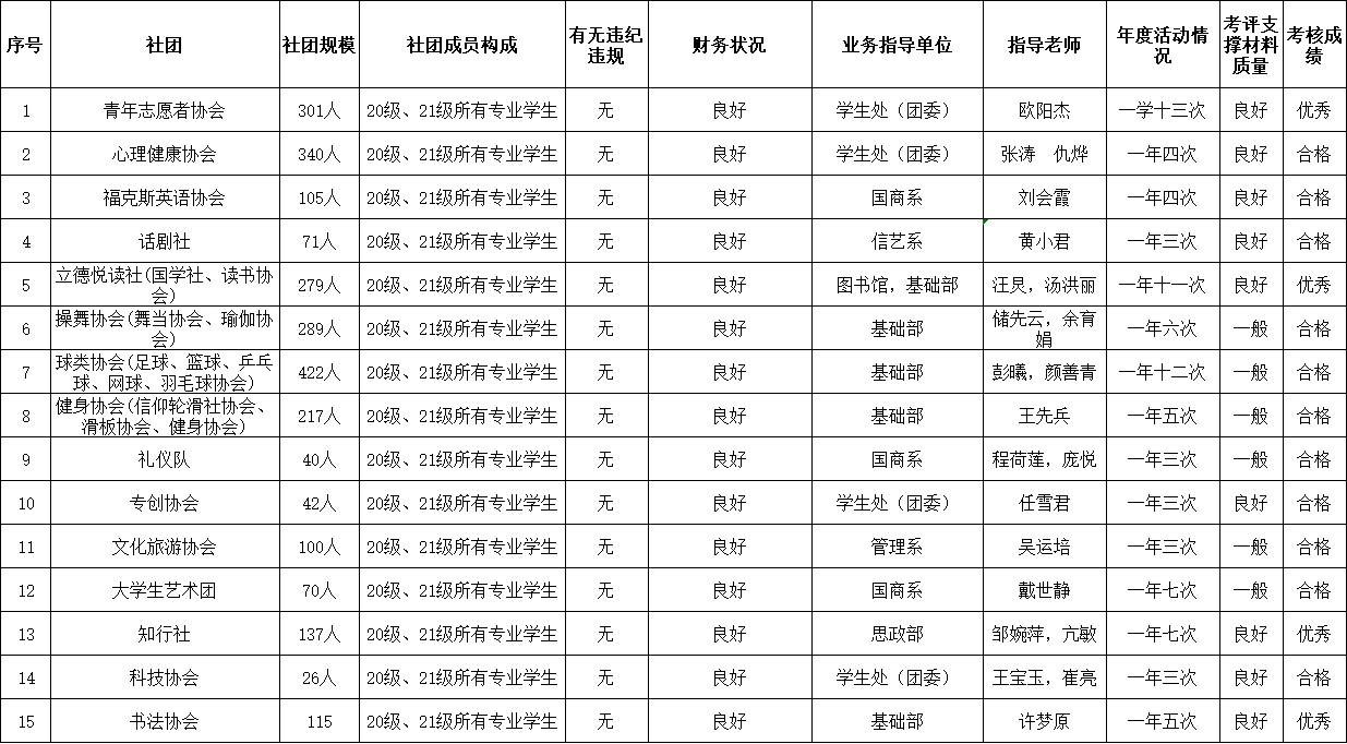 河北省备案年审