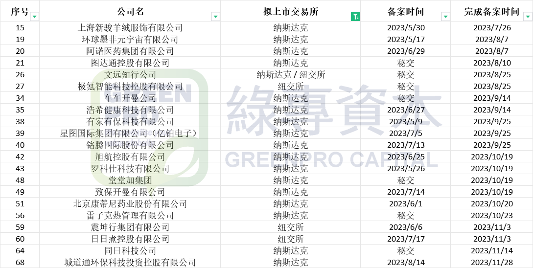 总分公司汇总备案