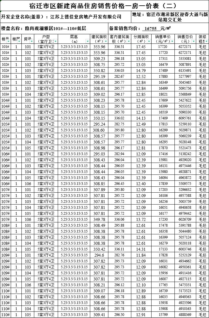 宿迁房管处房产备案
