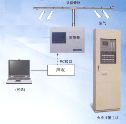 吸气式探测主机