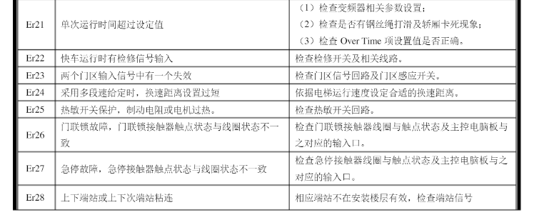 西门子报警主机报开路