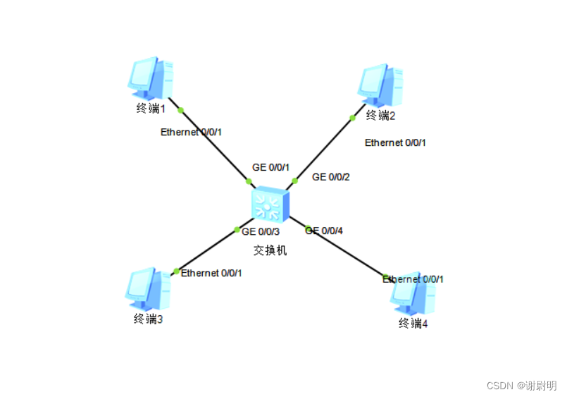 验证二层交换机主机是否通信