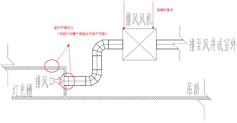 双路主机排风怎么安排