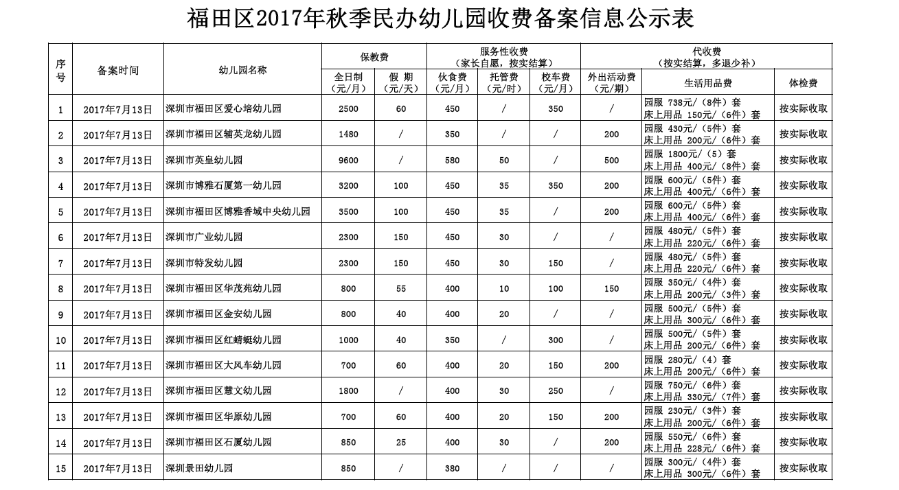 缙云民办幼儿园收费备案表