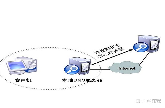 中资源域名怎么解析