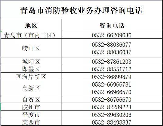 青岛市定额站备案