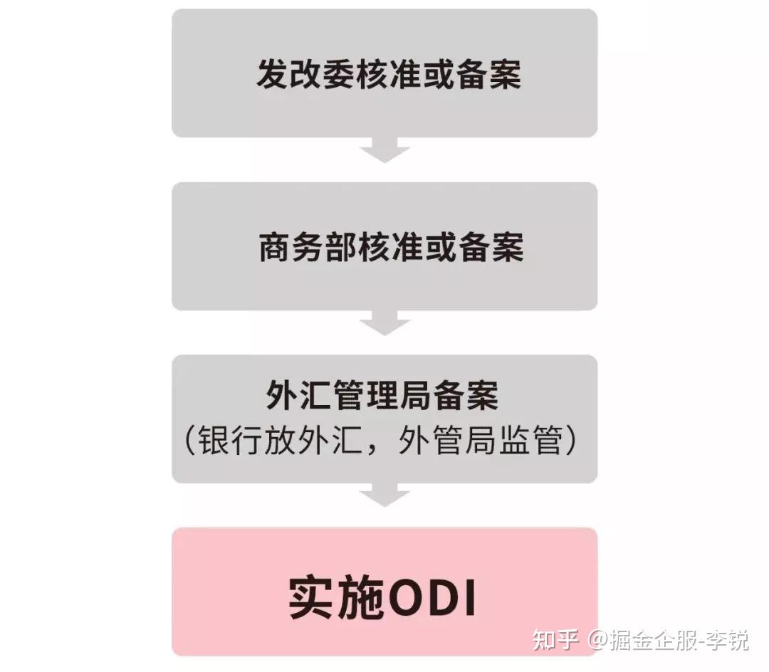 理财公司需要有备案吗