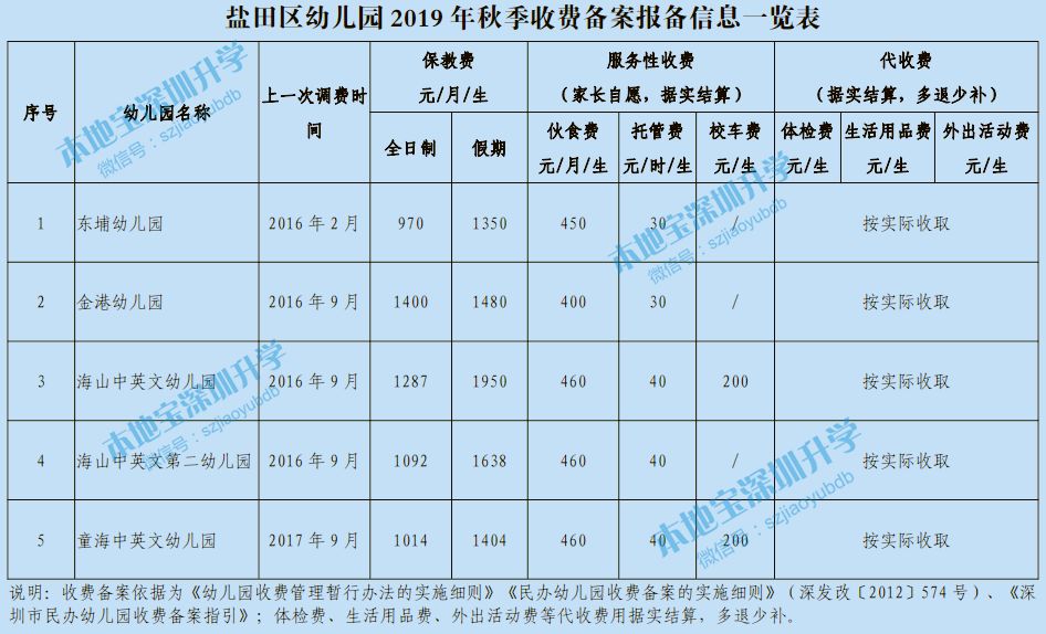 民办幼儿园收费备案的通知