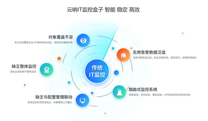 监控主机如何连接
