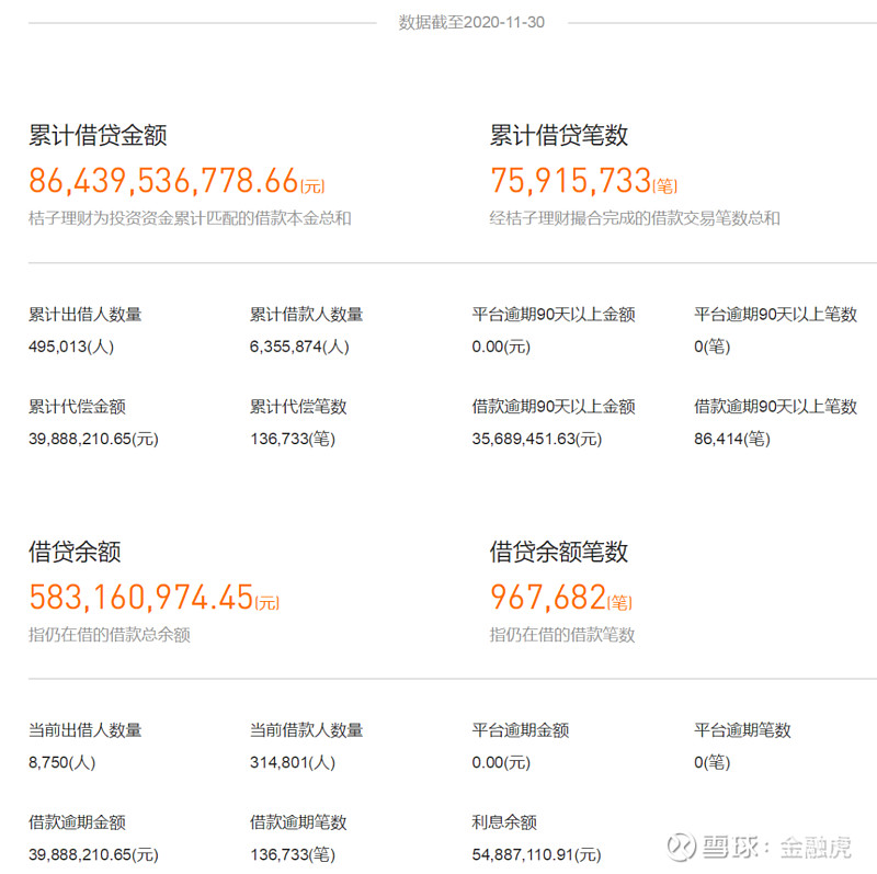 橘子理财备案了吗