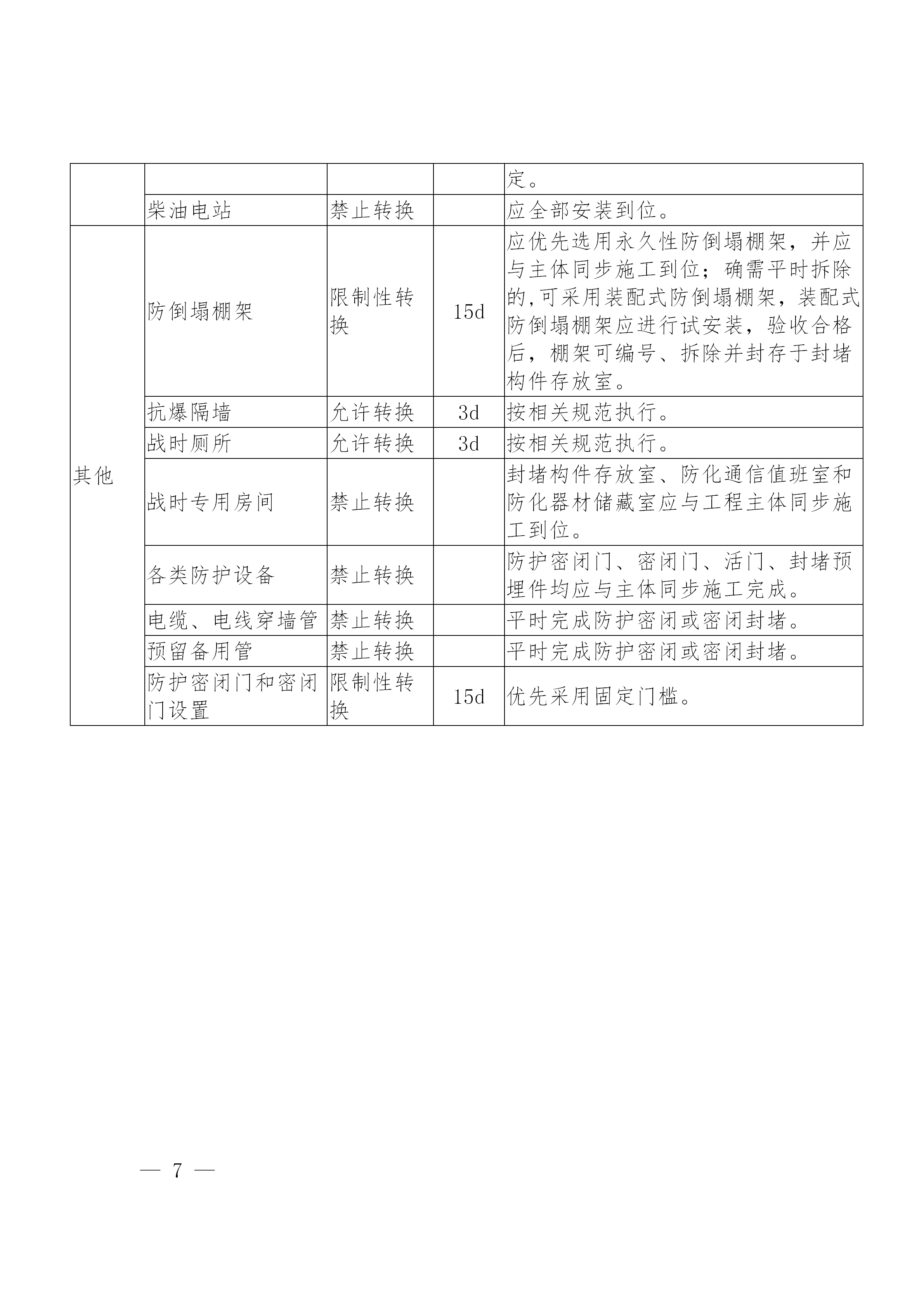 河北省人防备案从哪里备