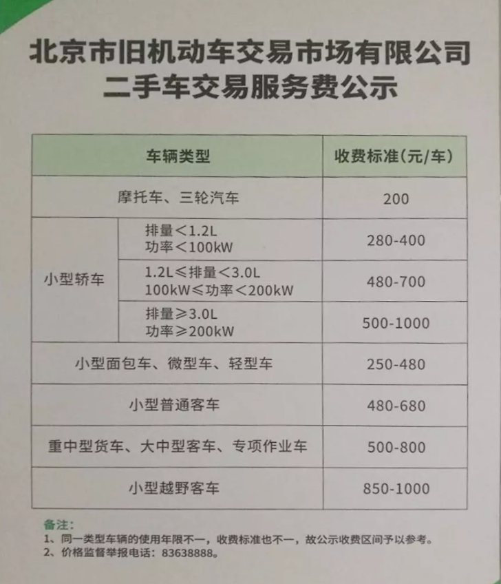 环保备案北京车辆过户吗