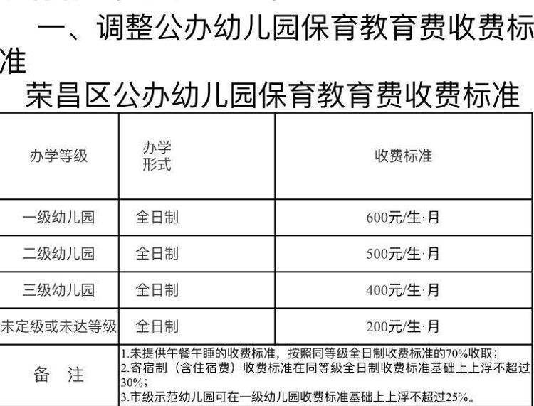南宁民办幼儿园收费备案
