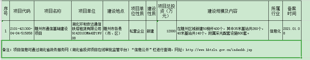 立项备案规模和实际规模