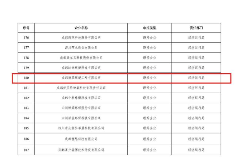成都环保备案企业名单