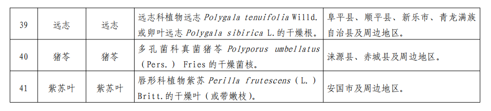 河北医药网备案资料