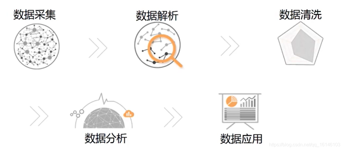 数据清洗备案
