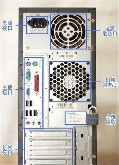 台式电脑主机有两个电源接口