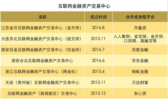在金交所备案的项目类的理财产品