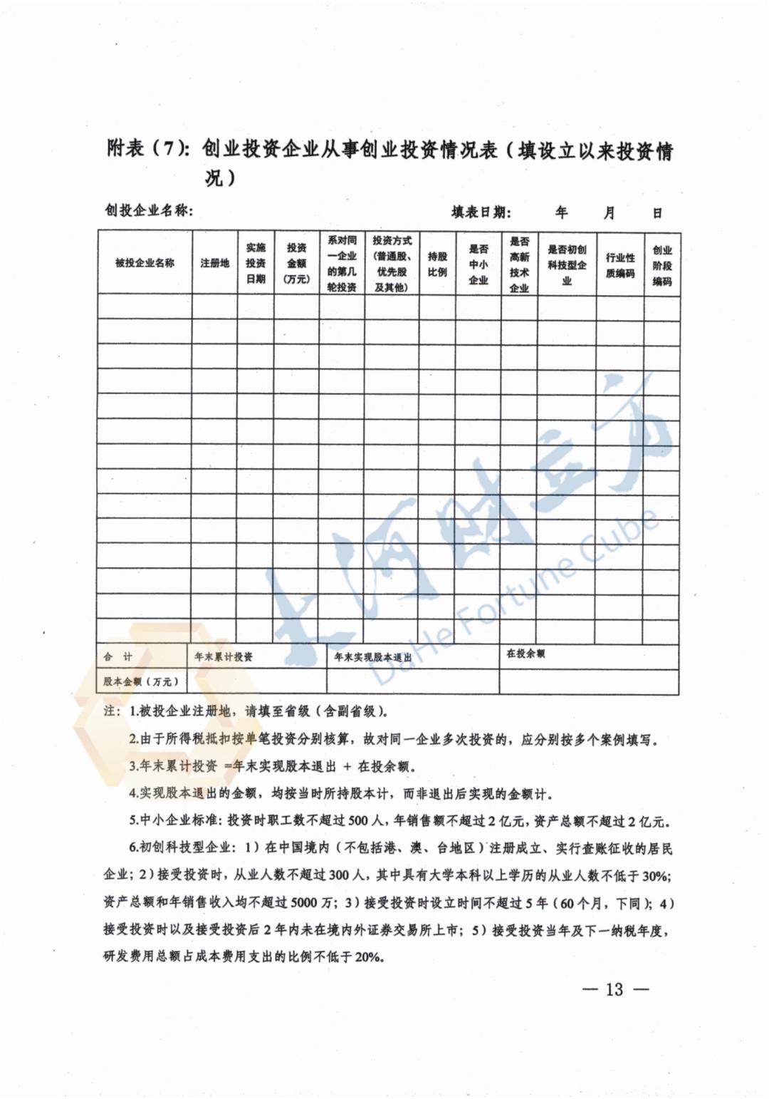 创业投资企业备案流程杭州
