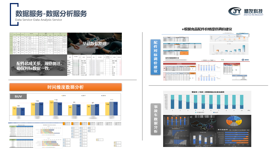经销商集团和主机厂的定位