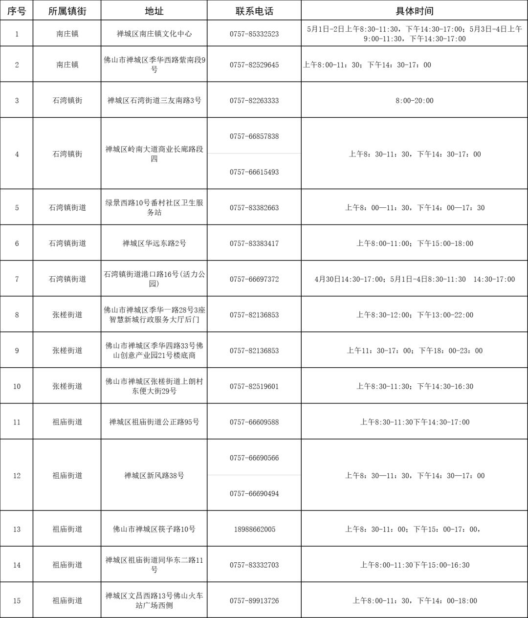 佛山人防备案名单