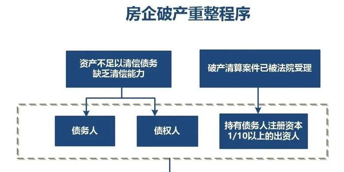 房地产开发商破产已网签备案房产