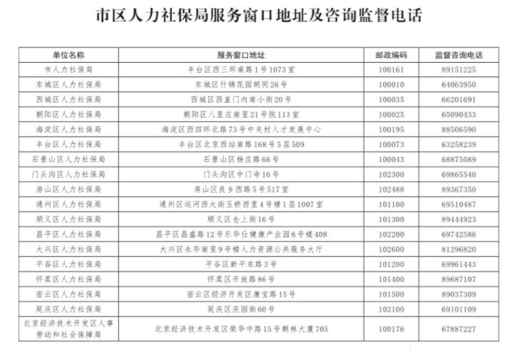 长春市朝阳区劳动备案在哪