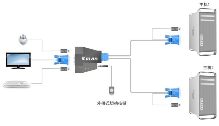 电脑主机接两个显示器有什么用